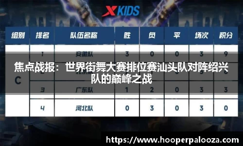 焦点战报：世界街舞大赛排位赛汕头队对阵绍兴队的巅峰之战