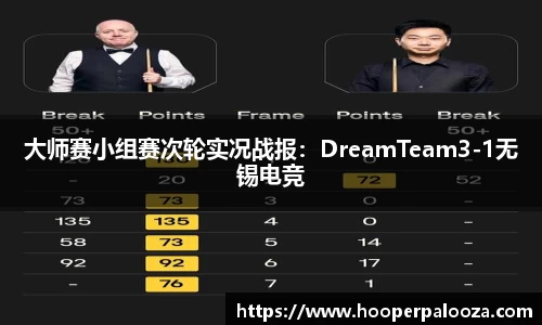 大师赛小组赛次轮实况战报：DreamTeam3-1无锡电竞