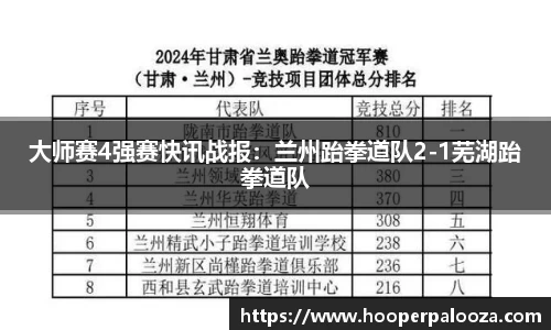 大师赛4强赛快讯战报：兰州跆拳道队2-1芜湖跆拳道队